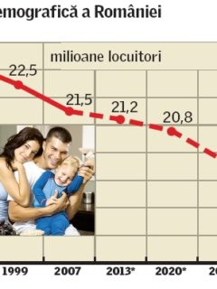 descrestere-demografica-1